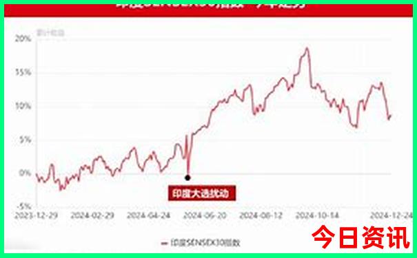 鞍山市周边游玩的地方